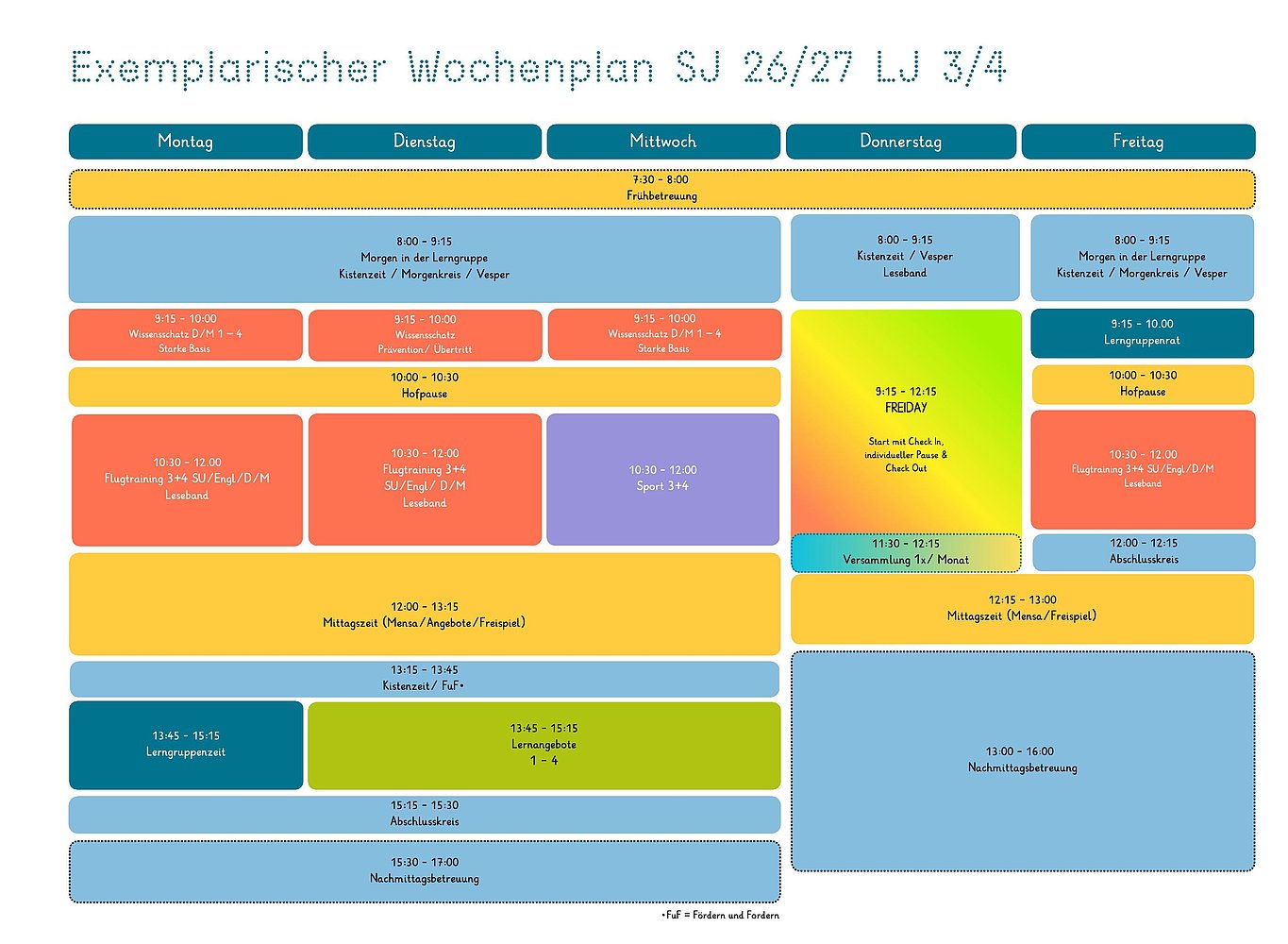 Wochen- und Etappenplan der Schöpflin Schule